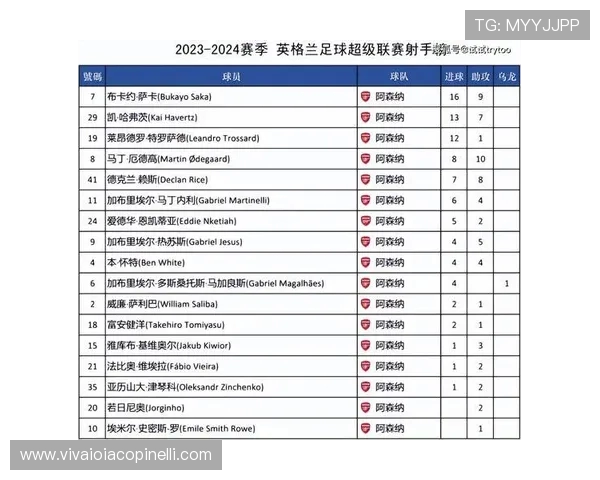 英超赛程受伤停影响 球队战力调整全解析